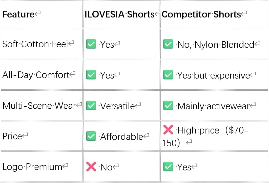 iLoveSIA Womens Lounge Shorts3 High Waist No Rolling, Soft Breathable Comfortable Cotton for Yoga, Lounge & Everyday Wear